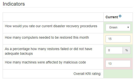 Key Risk Indicators