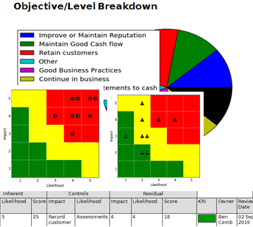 Risk Registers