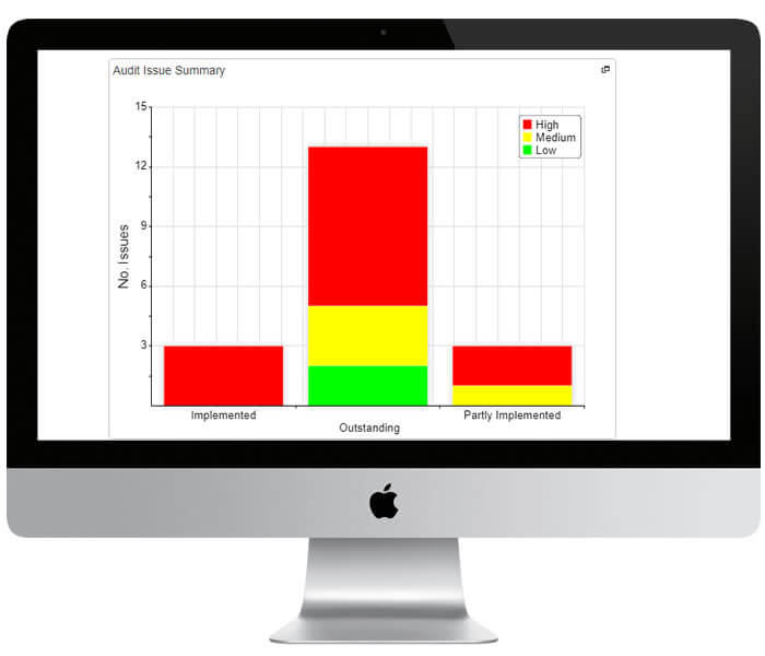 Audit Action Tracking
