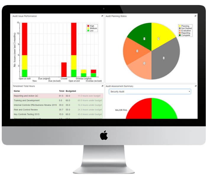Audit Dashboard